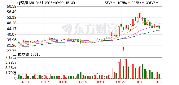 亿牛策略 从绿岛风看行业趋势：上海空气展上的“呼吸革命”